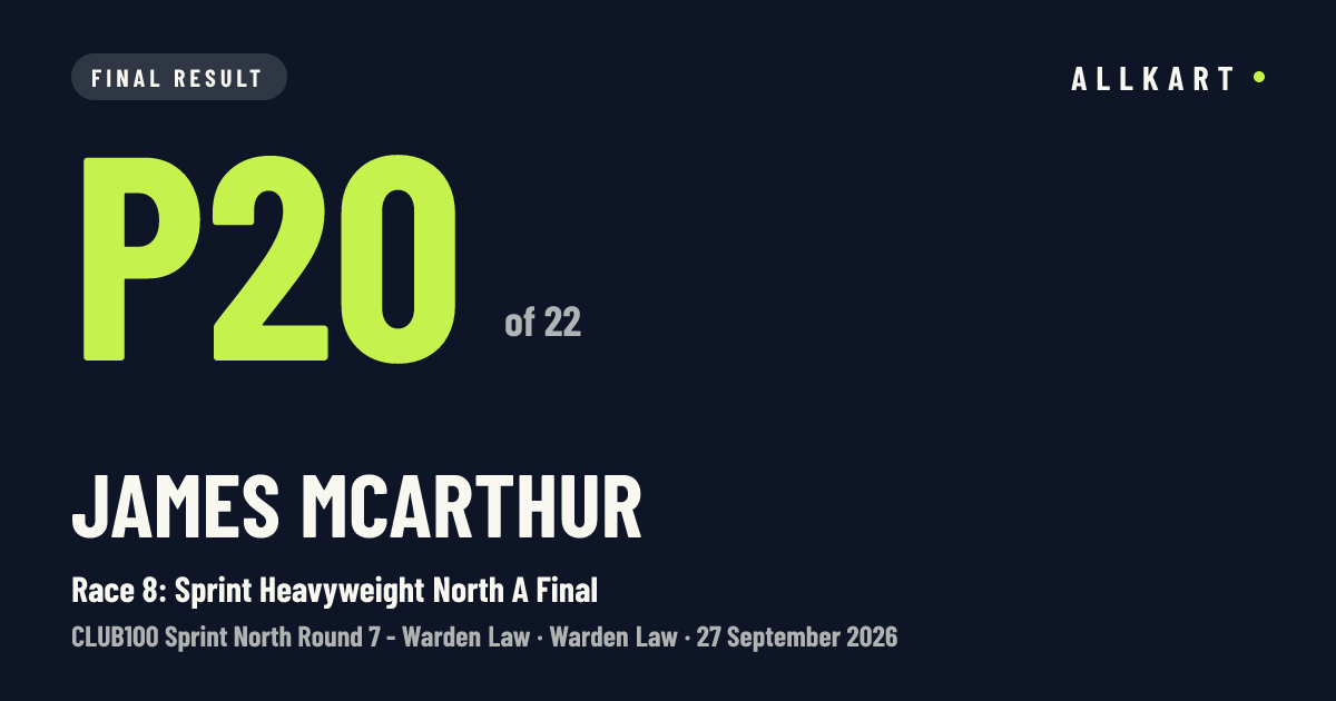 James McArthur: P20 of 22 in Race 8: Sprint Heavyweight North A Final at Warden Law