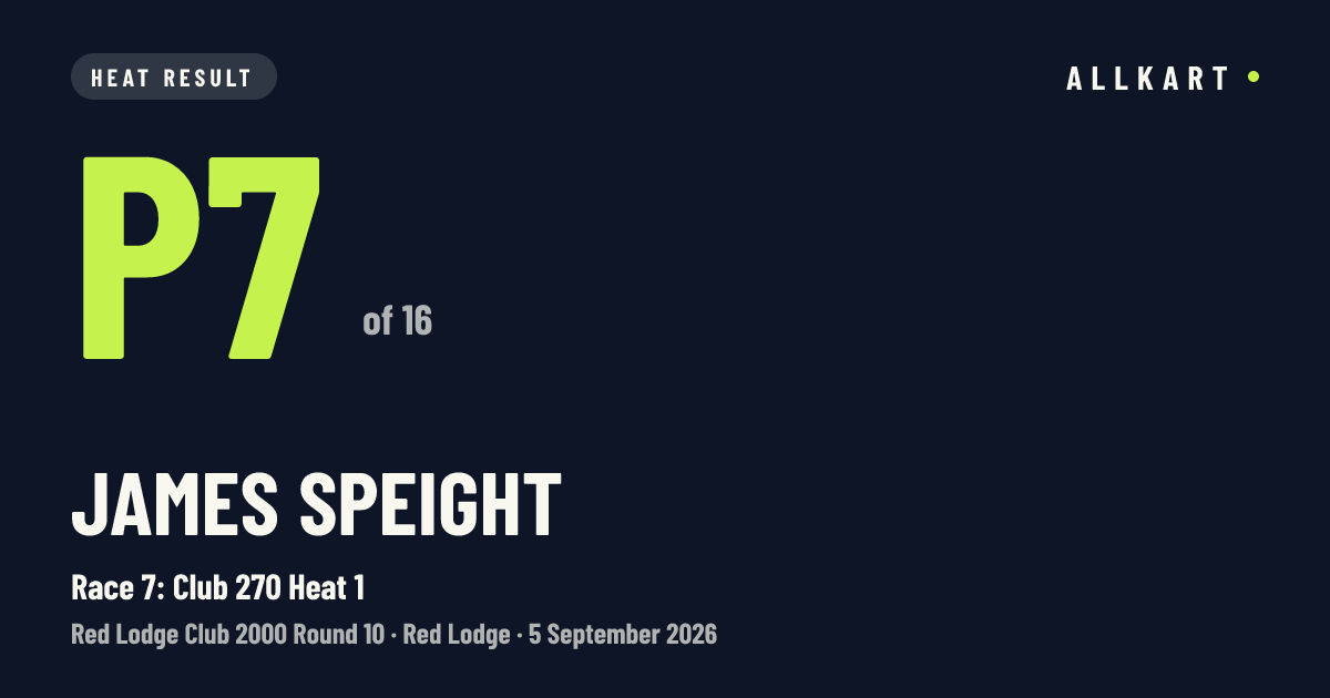 James Speight: P7 of 16 in Race 7: Club 270 Heat 1 at Red Lodge