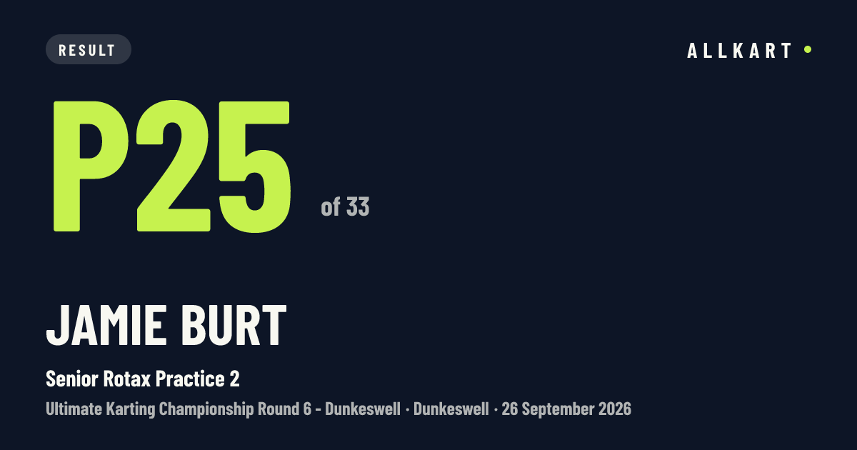 Jamie BURT: P25 of 33 in Senior Rotax Practice 2 at Dunkeswell