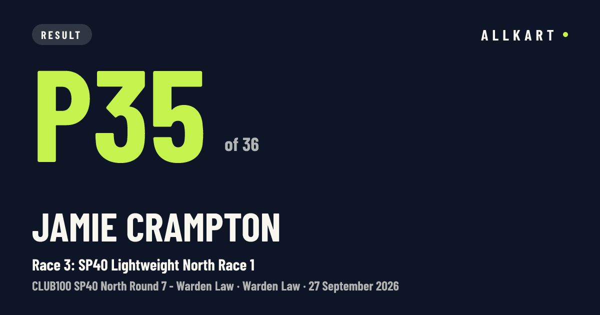 Jamie Crampton: P35 of 36 in Race 3: SP40 Lightweight North Race 1 at Warden Law