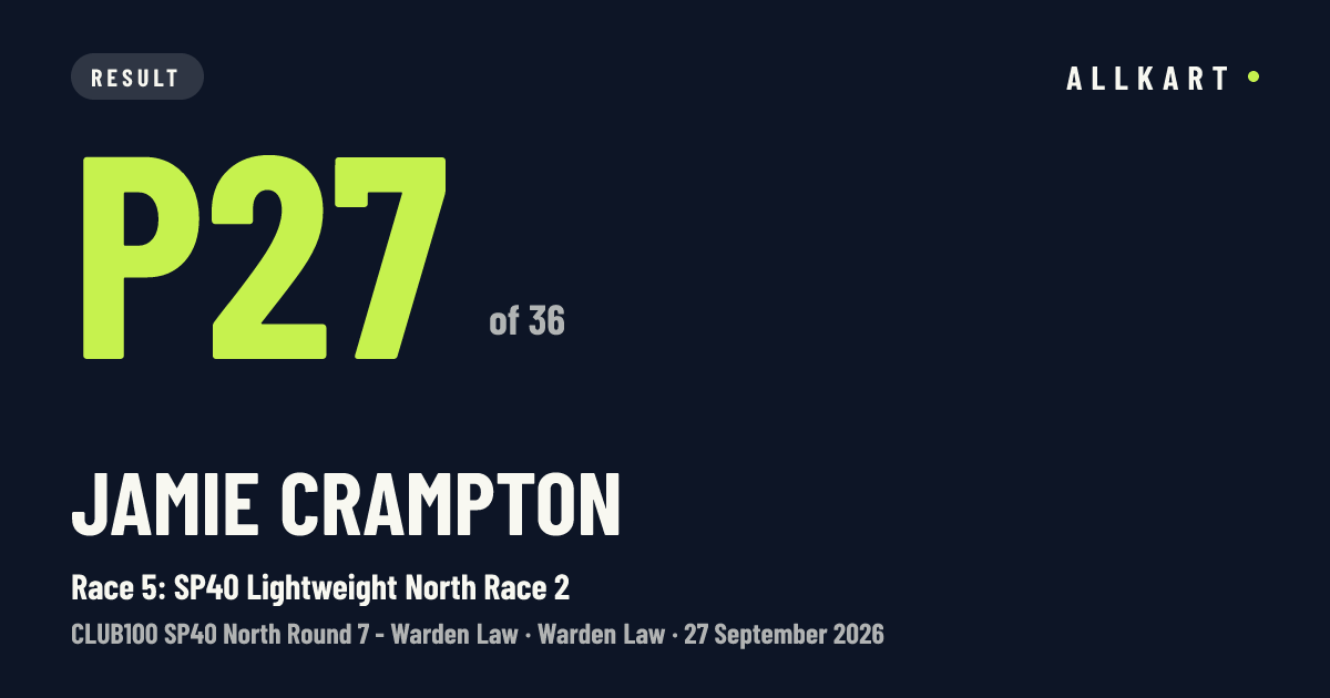 Jamie Crampton: P27 of 36 in Race 5: SP40 Lightweight North Race 2 at Warden Law