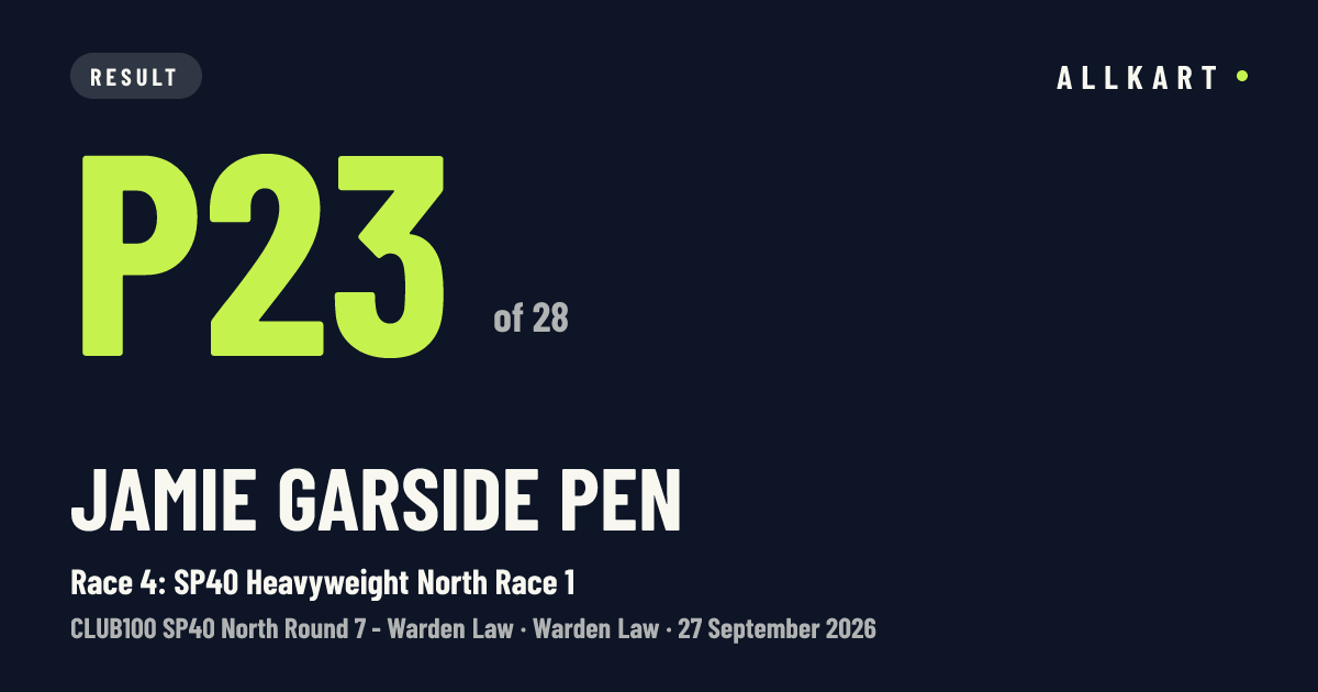 Jamie Garside pen: P23 of 28 in Race 4: SP40 Heavyweight North Race 1 at Warden Law