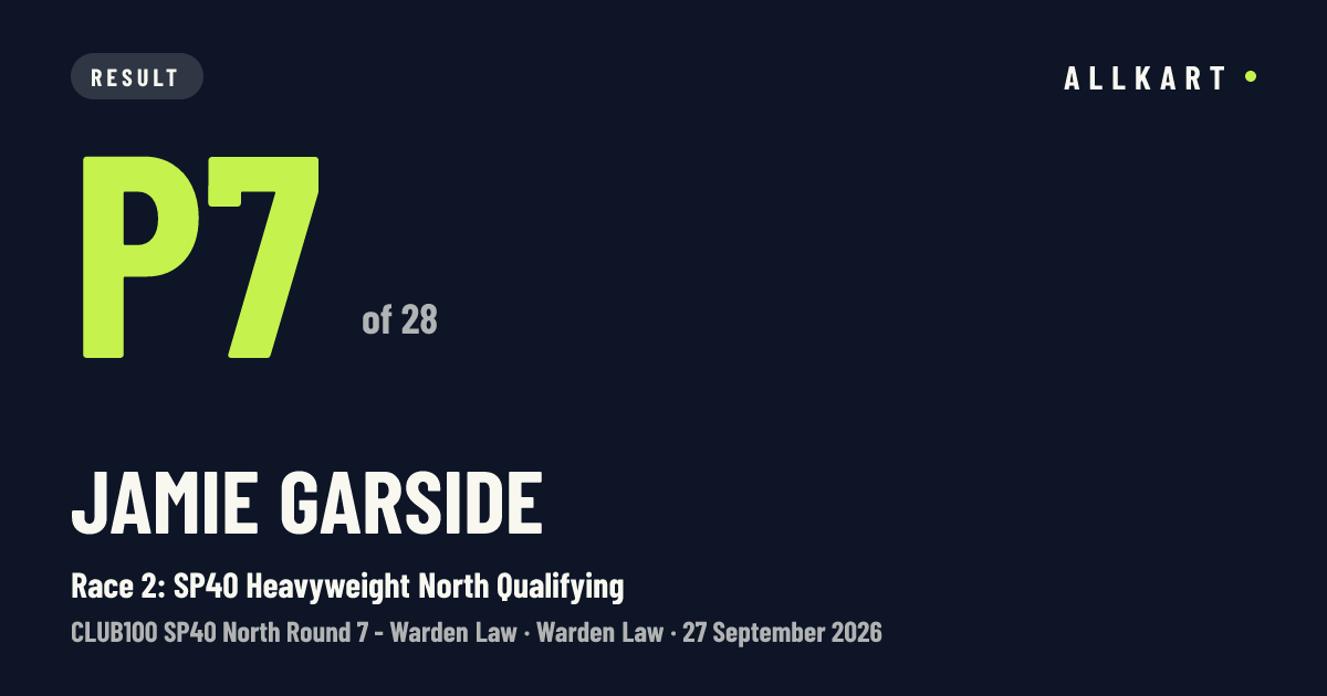Jamie Garside: P7 of 28 in Race 2: SP40 Heavyweight North Qualifying at Warden Law