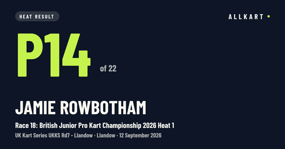 Jamie Rowbotham: P14 of 22 in Race 18: British Junior Pro Kart Championship 2026 Heat 1 at Llandow