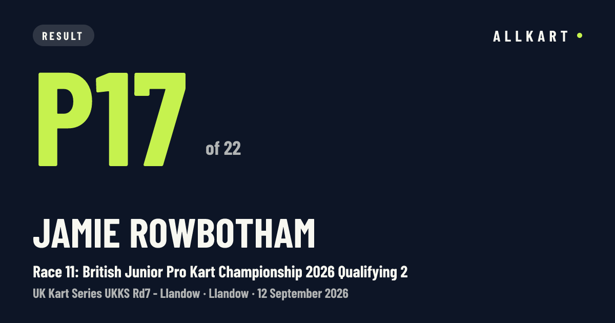 Jamie Rowbotham: P17 of 22 in Race 11: British Junior Pro Kart Championship 2026 Qualifying 2 at Llandow