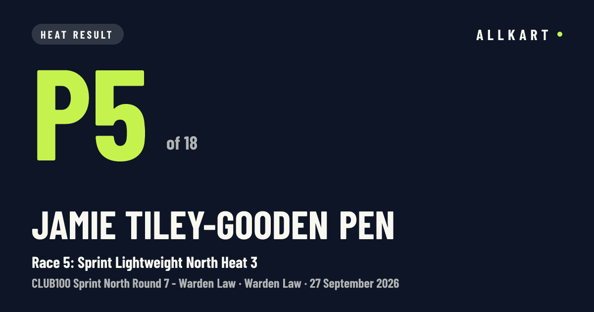 Jamie Tiley-gooden pen: P5 of 18 in Race 5: Sprint Lightweight North Heat 3 at Warden Law