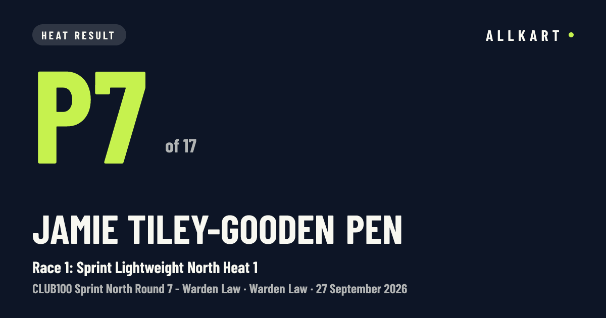 Jamie Tiley-gooden pen: P7 of 17 in Race 1: Sprint Lightweight North Heat 1 at Warden Law