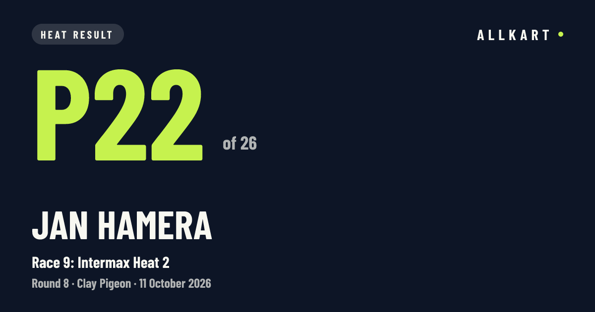 Jan Hamera: P22 of 26 in Race 9: Intermax Heat 2 at Clay Pigeon