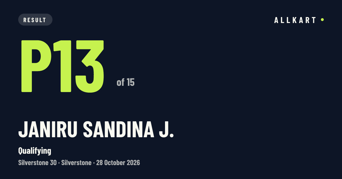 Janiru Sandina J.: P13 of 15 in Qualifying at Silverstone