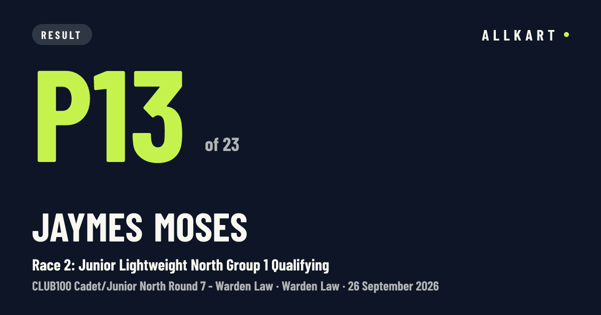 Jaymes Moses: P13 of 23 in Race 2: Junior Lightweight North Group 1 Qualifying at Warden Law