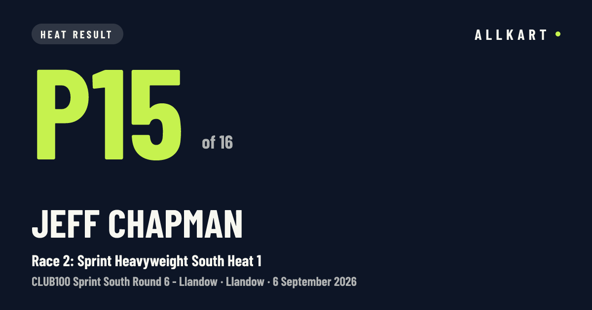 Jeff Chapman: P15 of 16 in Race 2: Sprint Heavyweight South Heat 1 at Llandow