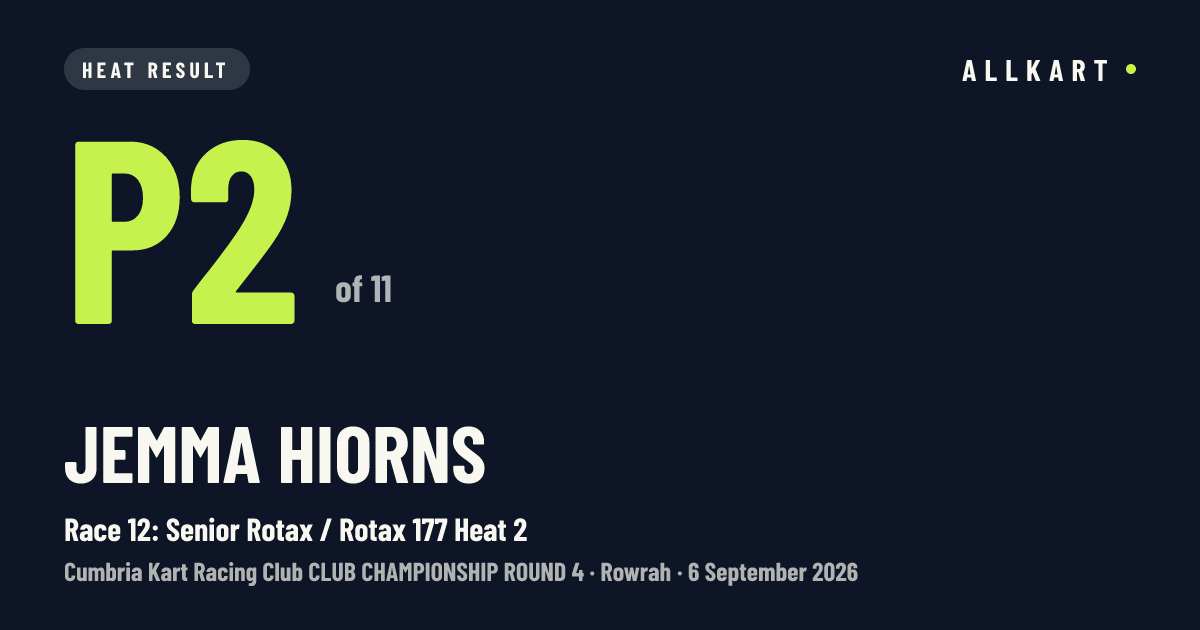 Jemma Hiorns: P2 of 11 in Race 12: Senior Rotax / Rotax 177 Heat 2 at Rowrah