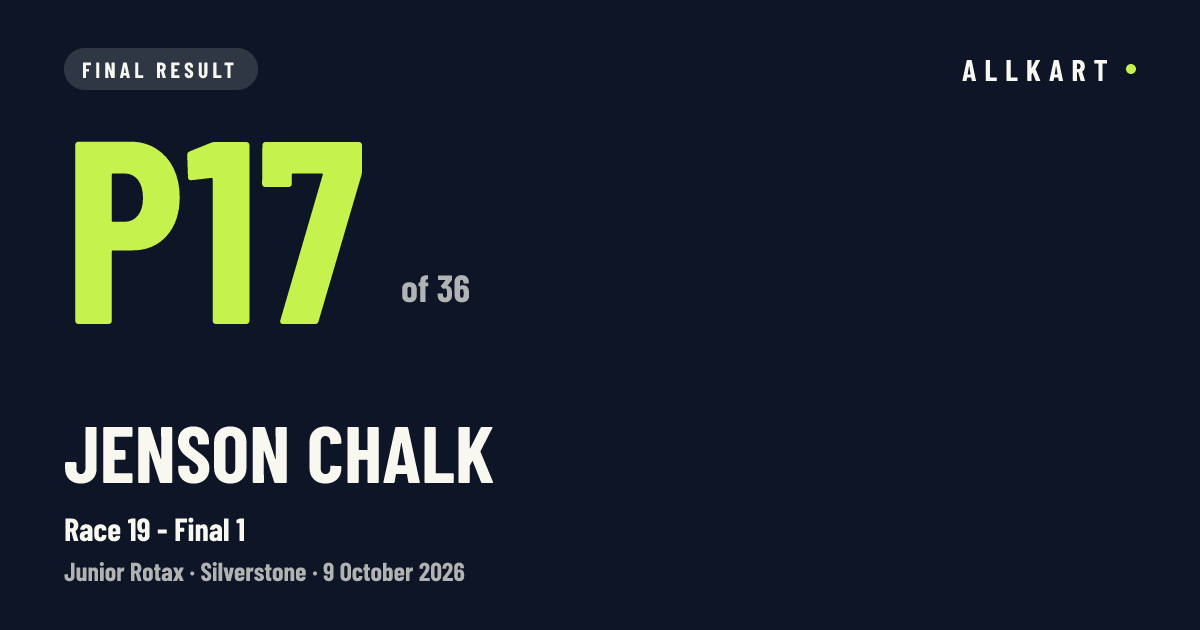 Jenson CHALK: P17 of 36 in Race 19 - Final 1 at Silverstone