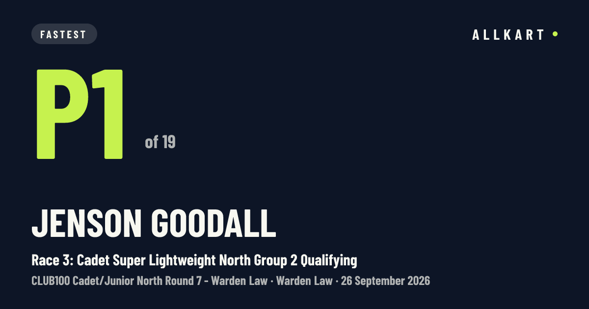 Jenson Goodall: P1 of 19 in Race 3: Cadet Super Lightweight North Group 2 Qualifying at Warden Law