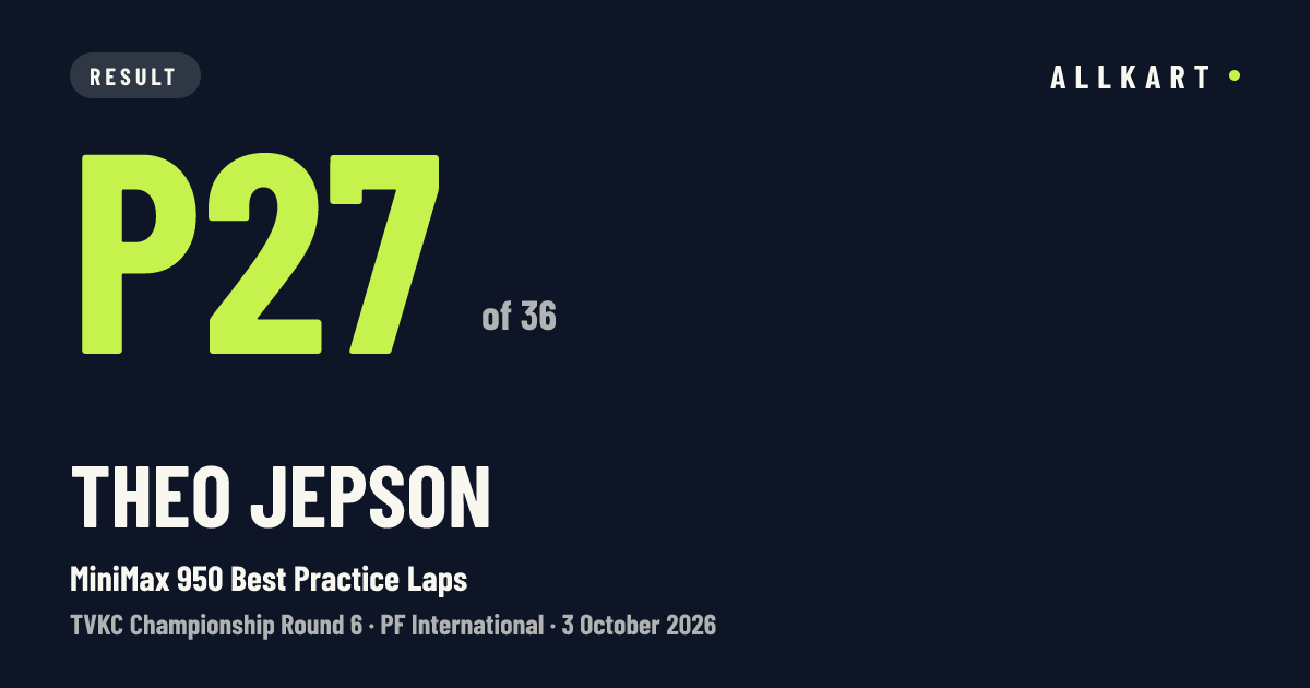 Theo Jepson: P27 of 36 in MiniMax 950 Best Practice Laps at PF International
