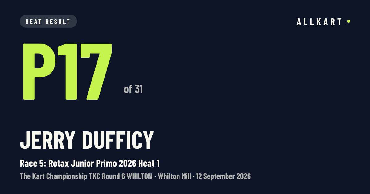Jerry Dufficy: P17 of 31 in Race 5: Rotax Junior Primo 2026 Heat 1 at Whilton Mill