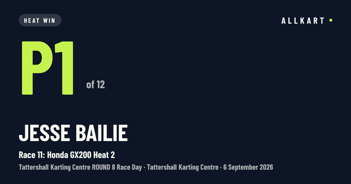 Jesse Bailie: P1 of 12 in Race 11: Honda GX200 Heat 2 at Tattershall Karting Centre