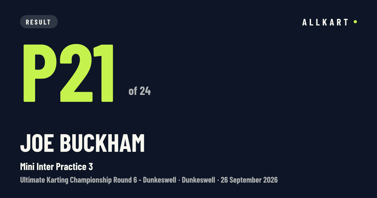 Joe BUCKHAM: P21 of 24 in Mini Inter Practice 3 at Dunkeswell