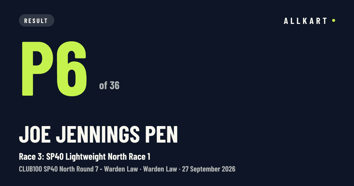 Joe Jennings pen: P6 of 36 in Race 3: SP40 Lightweight North Race 1 at Warden Law