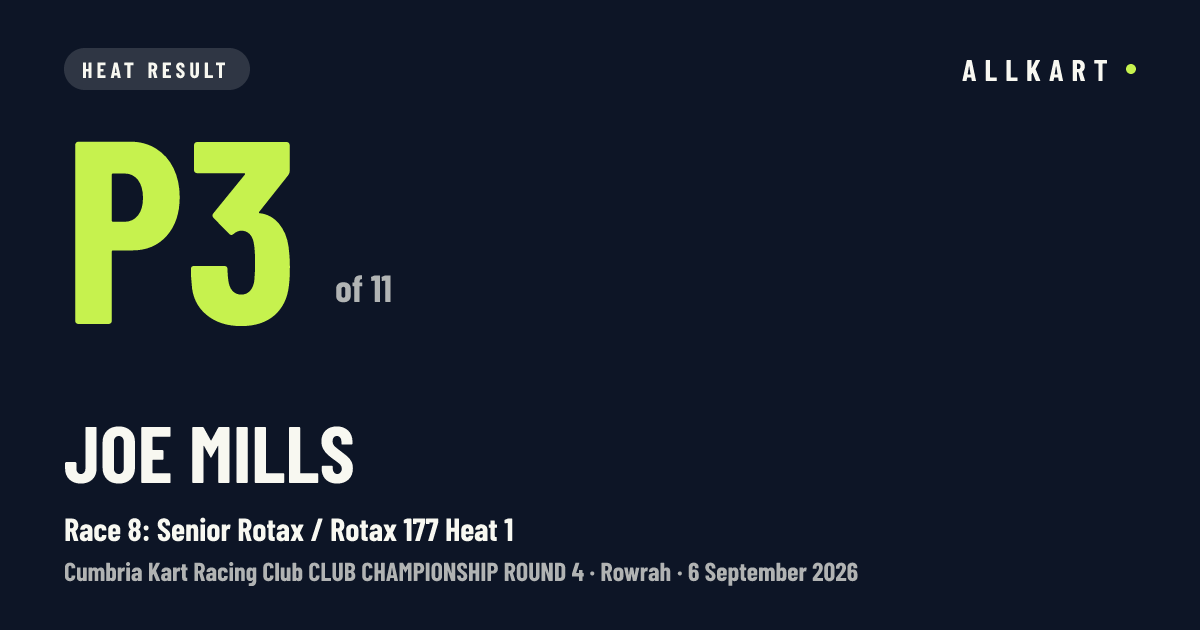 Joe Mills: P3 of 11 in Race 8: Senior Rotax / Rotax 177 Heat 1 at Rowrah