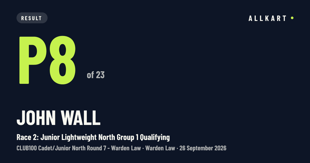 John Wall: P8 of 23 in Race 2: Junior Lightweight North Group 1 Qualifying at Warden Law