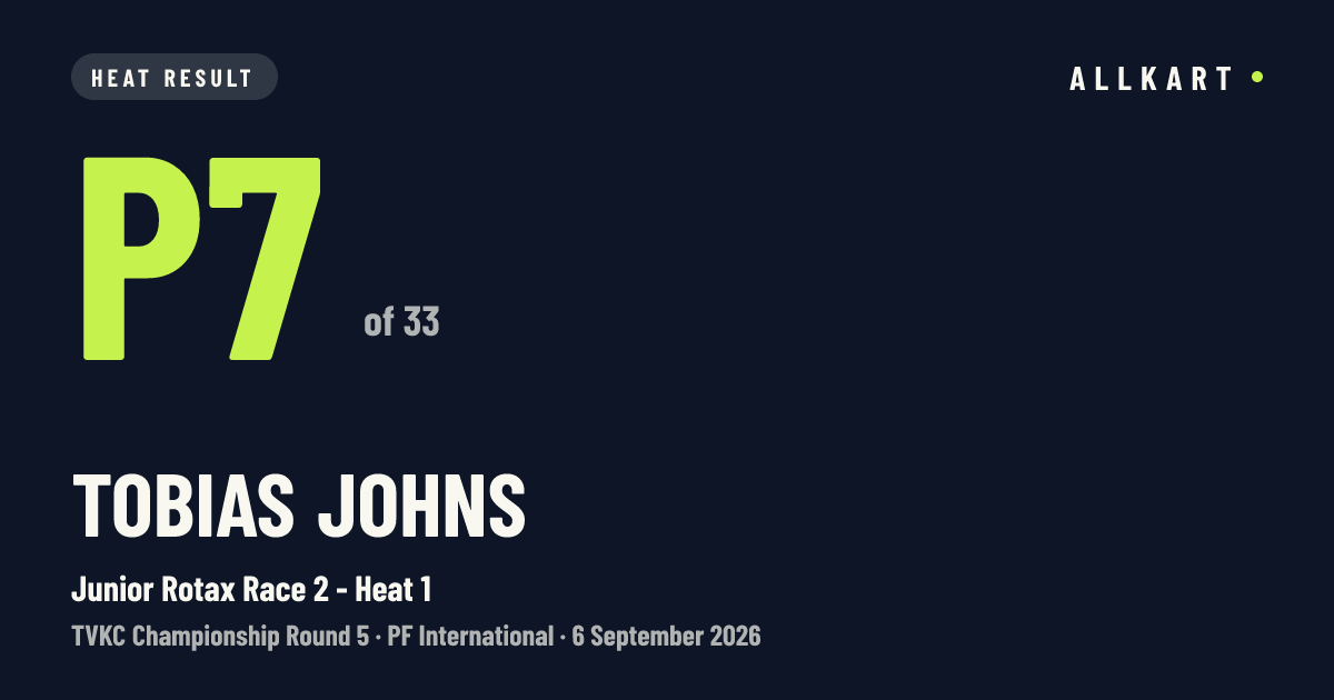 Tobias Johns: P7 of 33 in Junior Rotax Race 2 - Heat 1 at PF International