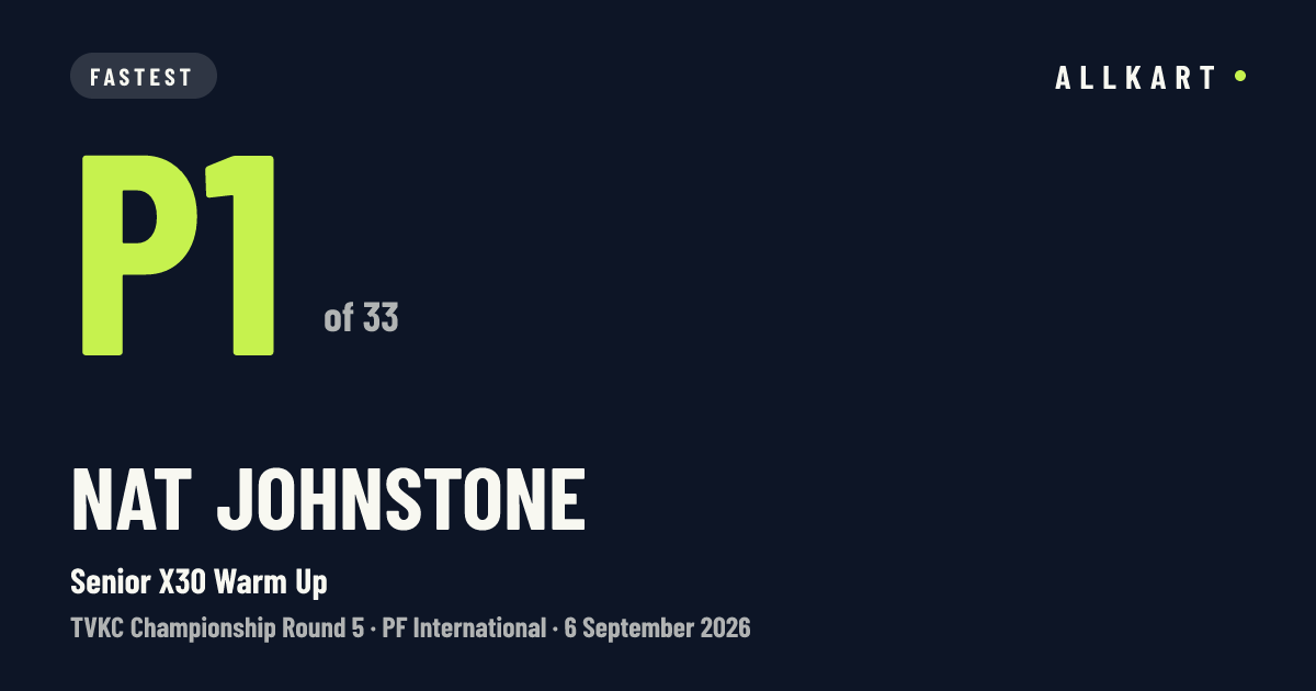 Nat Johnstone: P1 of 33 in Senior X30 Warm Up at PF International