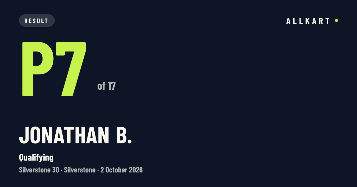 Jonathan B.: P7 of 17 in Qualifying at Silverstone