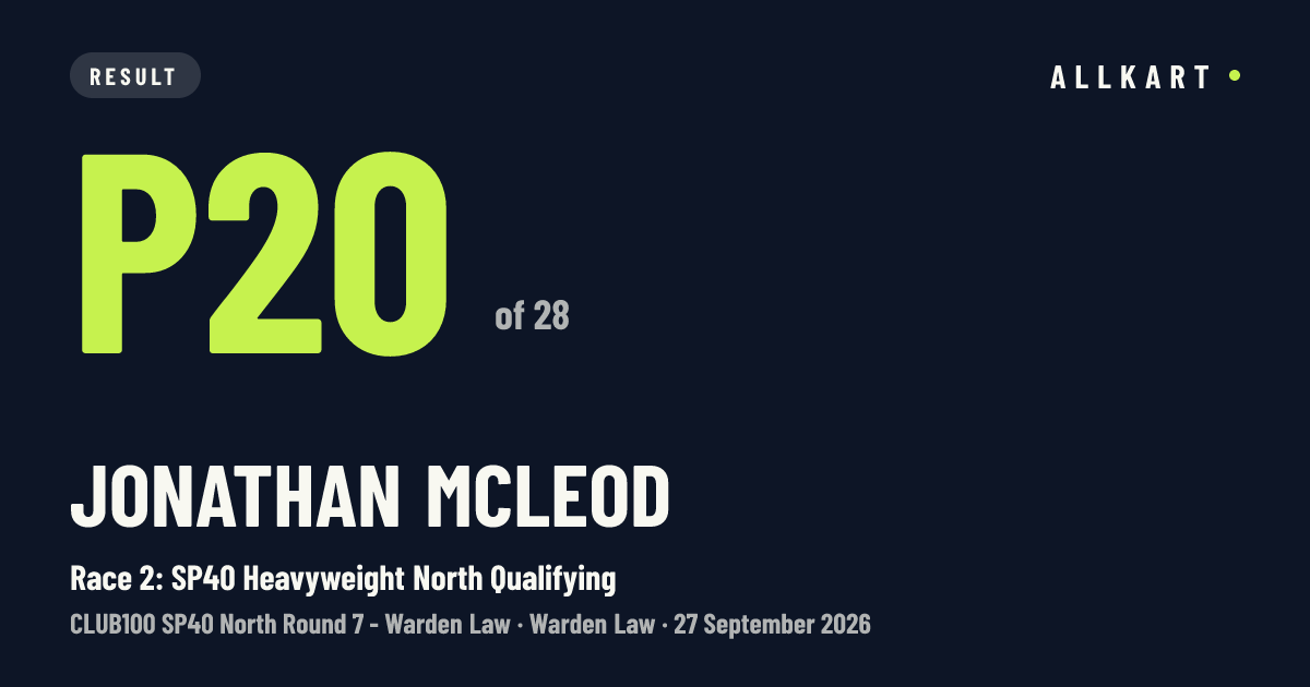 Jonathan McLeod: P20 of 28 in Race 2: SP40 Heavyweight North Qualifying at Warden Law