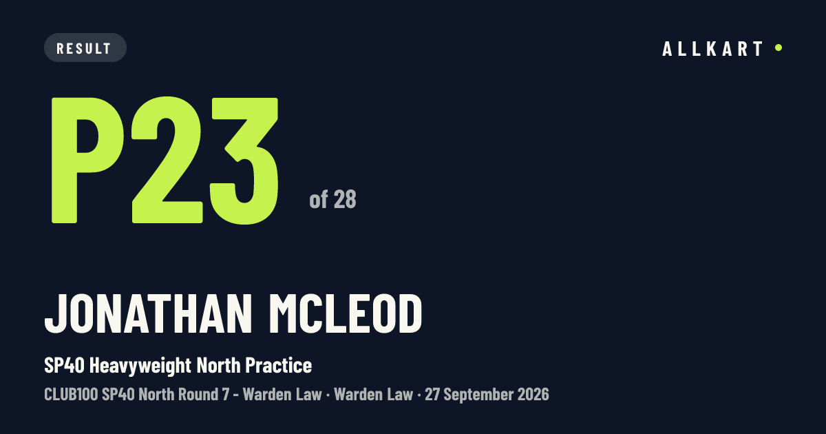 Jonathan McLeod: P23 of 28 in SP40 Heavyweight North Practice at Warden Law