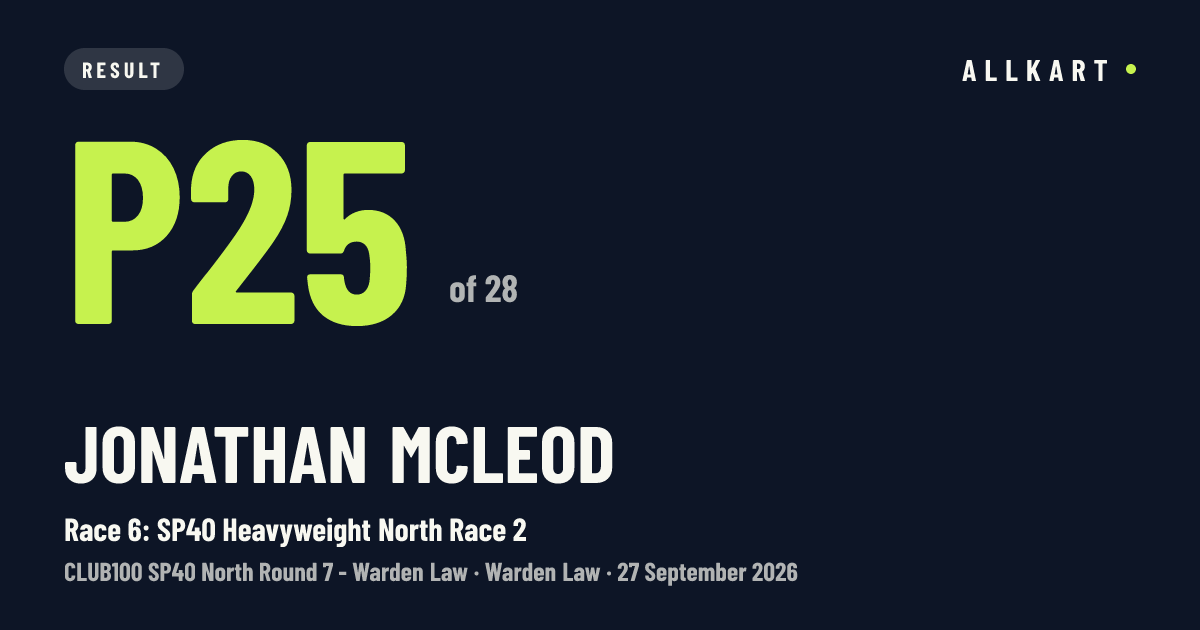 Jonathan McLeod: P25 of 28 in Race 6: SP40 Heavyweight North Race 2 at Warden Law