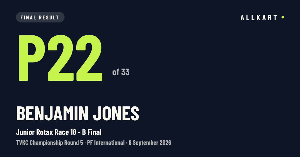 Benjamin Jones: P22 of 33 in Junior Rotax Race 18 - B Final at PF International