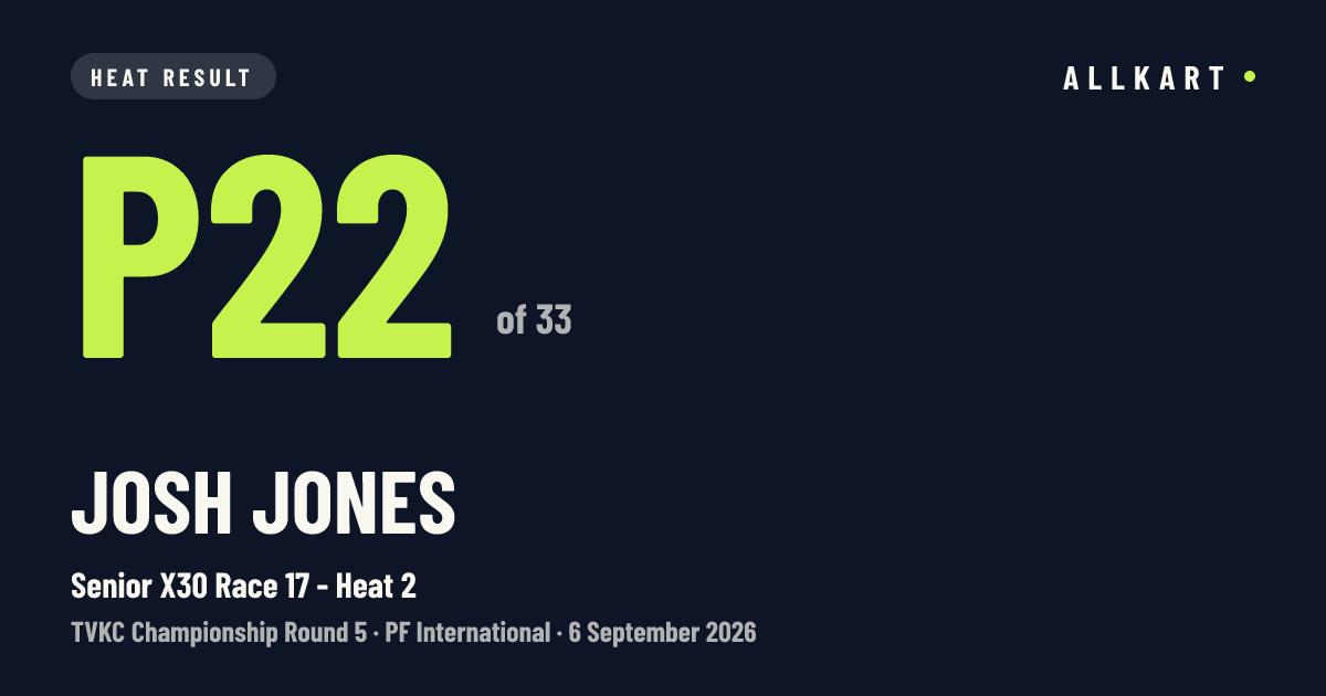 Josh Jones: P22 of 33 in Senior X30 Race 17 - Heat 2 at PF International