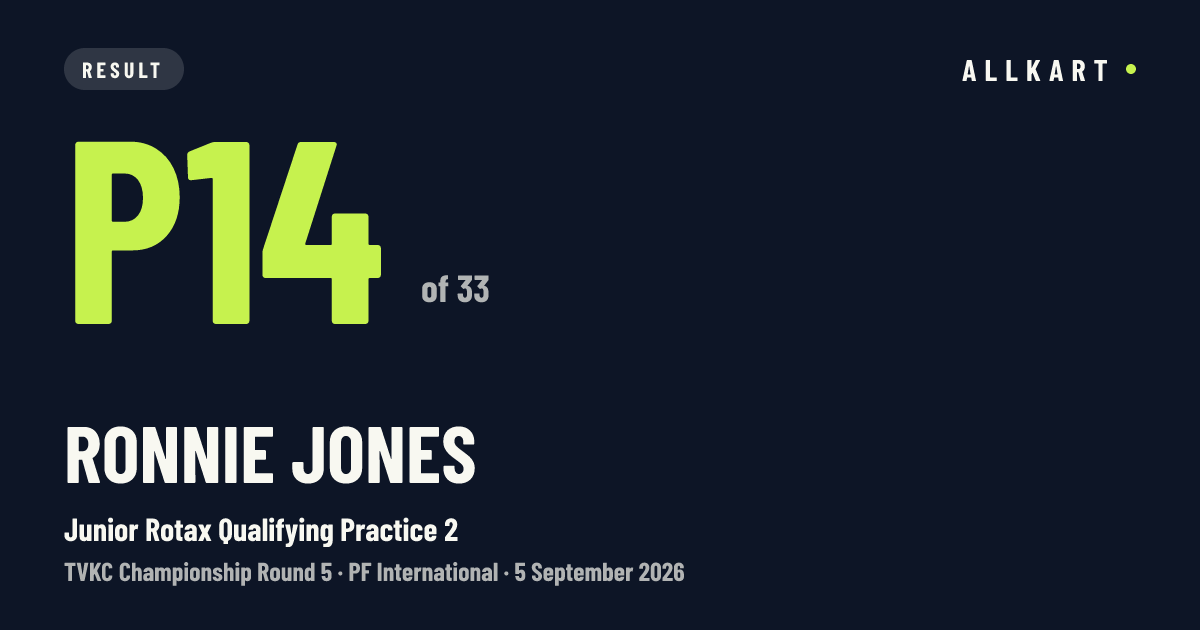 Ronnie Jones: P14 of 33 in Junior Rotax Qualifying Practice 2 at PF International