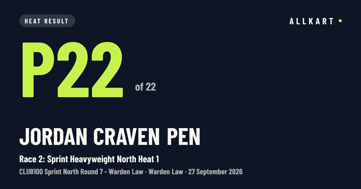 Jordan Craven pen: P22 of 22 in Race 2: Sprint Heavyweight North Heat 1 at Warden Law