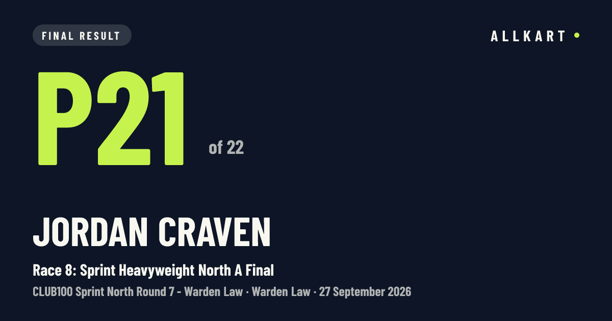 Jordan Craven: P21 of 22 in Race 8: Sprint Heavyweight North A Final at Warden Law
