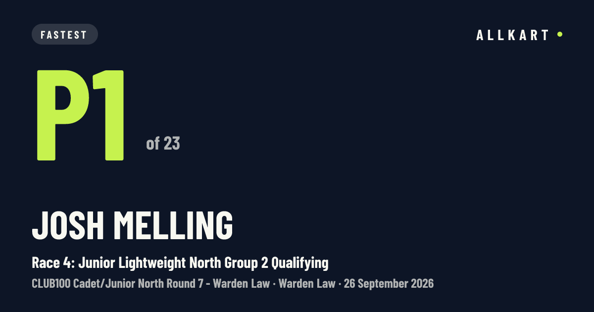 Josh Melling: P1 of 23 in Race 4: Junior Lightweight North Group 2 Qualifying at Warden Law