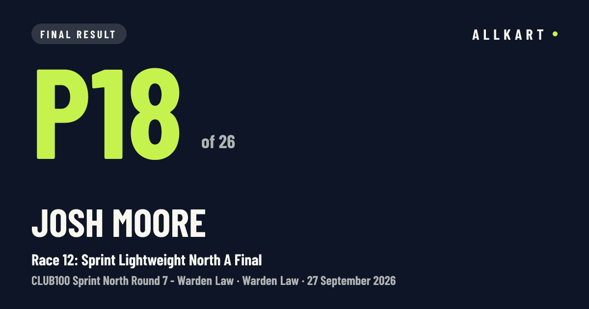 Josh Moore: P18 of 26 in Race 12: Sprint Lightweight North A Final at Warden Law