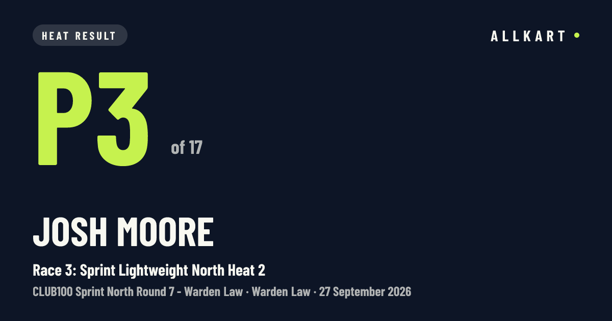 Josh Moore: P3 of 17 in Race 3: Sprint Lightweight North Heat 2 at Warden Law