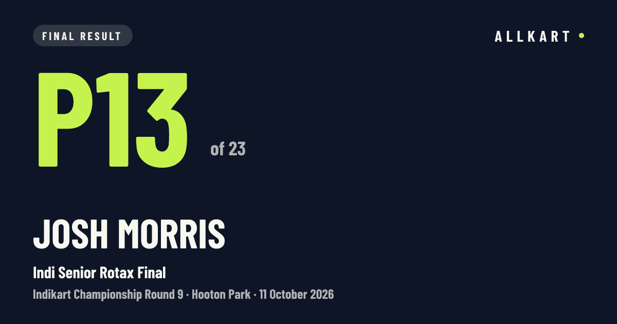 Josh Morris: P13 of 23 in Indi Senior Rotax Final at Hooton Park