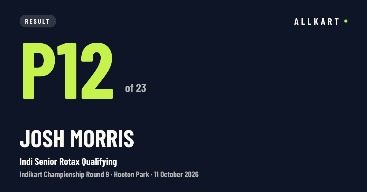 Josh Morris: P12 of 23 in Indi Senior Rotax Qualifying at Hooton Park
