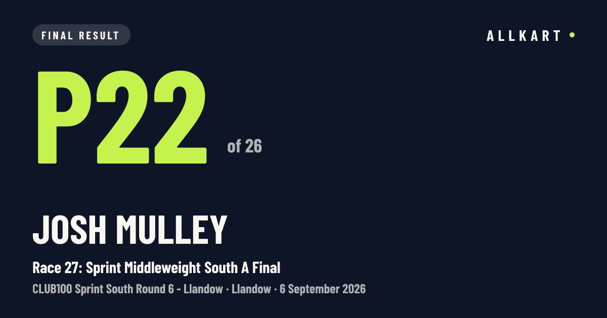 Josh Mulley: P22 of 26 in Race 27: Sprint Middleweight South A Final at Llandow