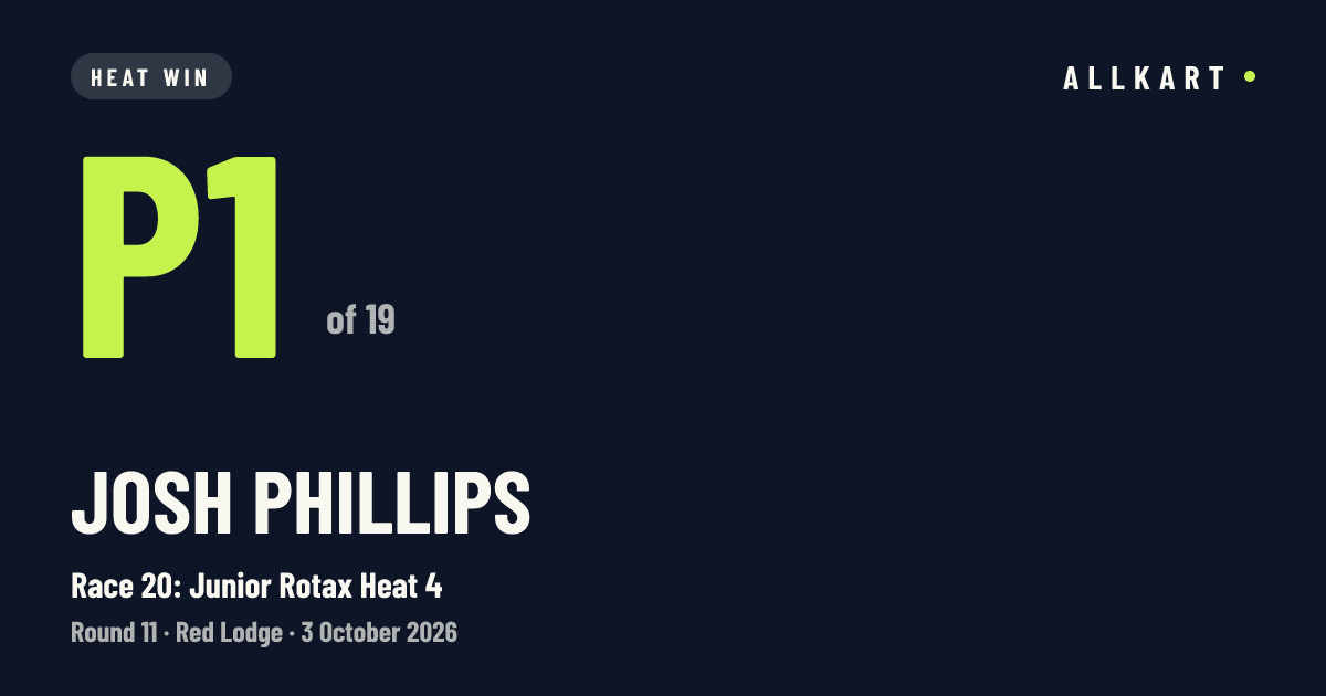 Josh Phillips: P1 of 19 in Race 20: Junior Rotax Heat 4 at Red Lodge