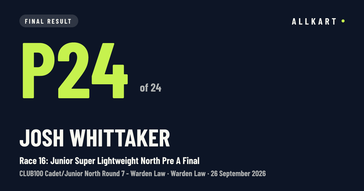 Josh Whittaker: P24 of 24 in Race 16: Junior Super Lightweight North Pre A Final at Warden Law