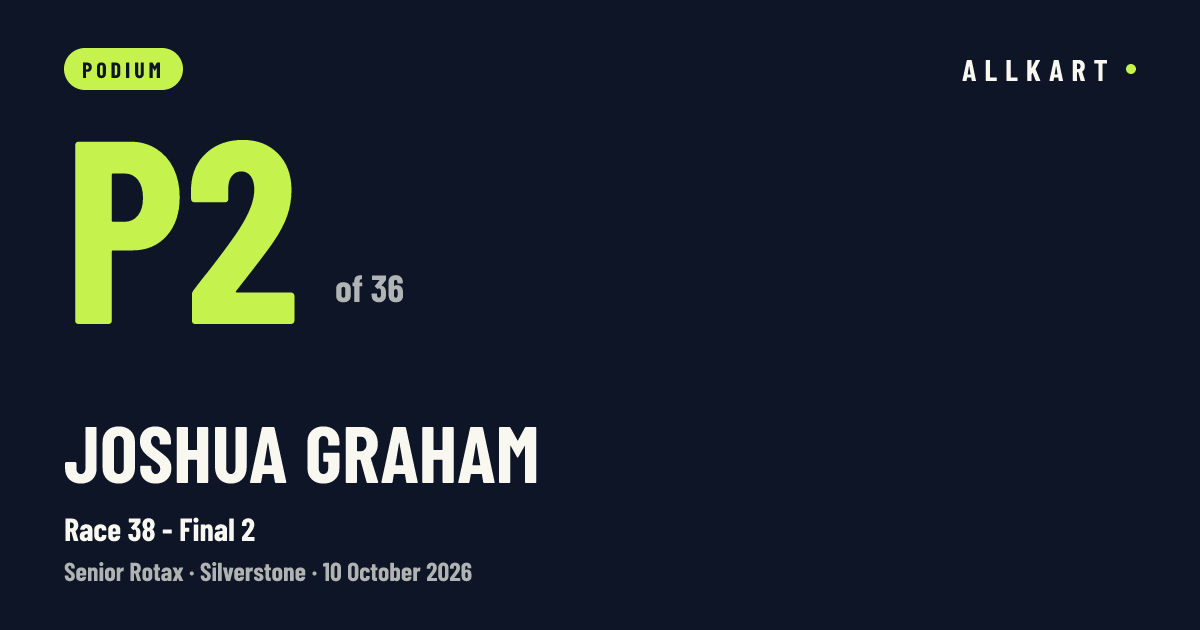 Joshua GRAHAM: P2 of 36 in Race 38 - Final 2 at Silverstone