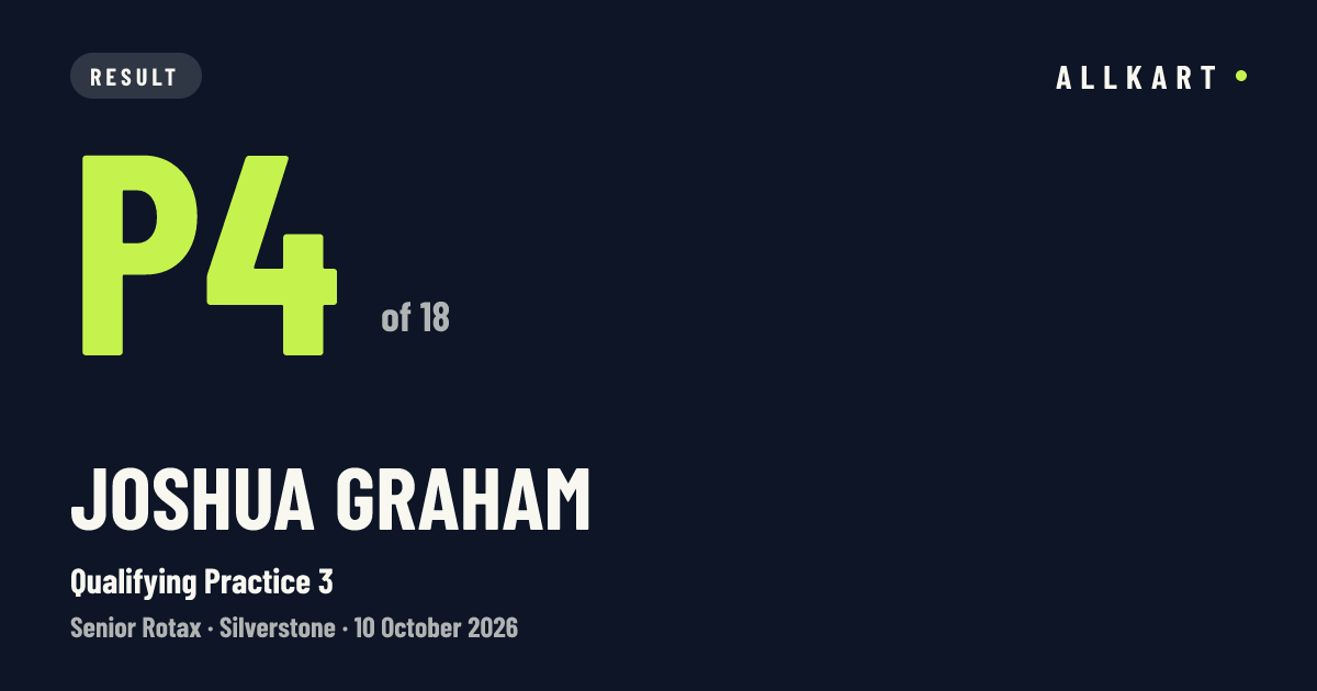 Joshua GRAHAM: P4 of 18 in Qualifying Practice 3 at Silverstone