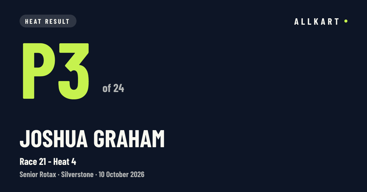 Joshua GRAHAM: P3 of 24 in Race 21 - Heat 4 at Silverstone
