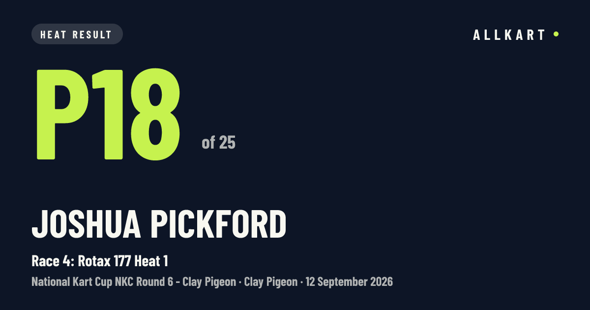 Joshua Pickford: P18 of 25 in Race 4: Rotax 177 Heat 1 at Clay Pigeon