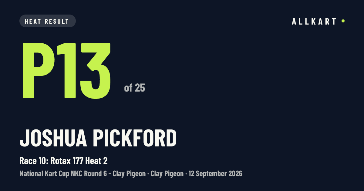 Joshua Pickford: P13 of 25 in Race 10: Rotax 177 Heat 2 at Clay Pigeon