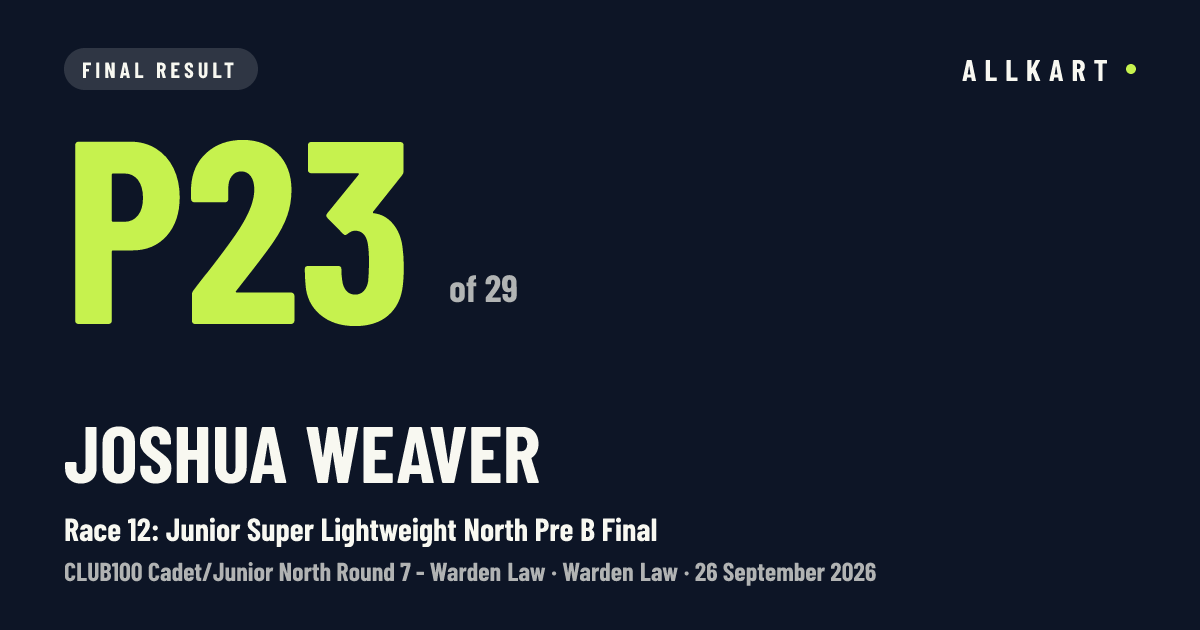 Joshua Weaver: P23 of 29 in Race 12: Junior Super Lightweight North Pre B Final at Warden Law